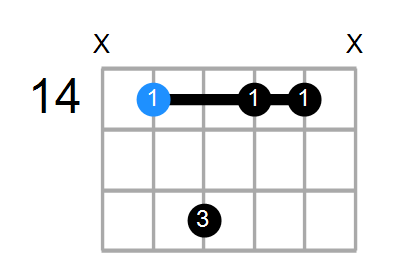 B9(no3) Chord